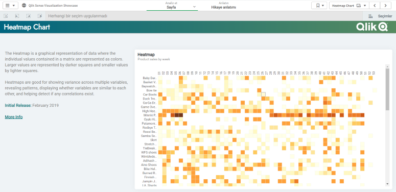 Qlik Sense Heatmap Chart