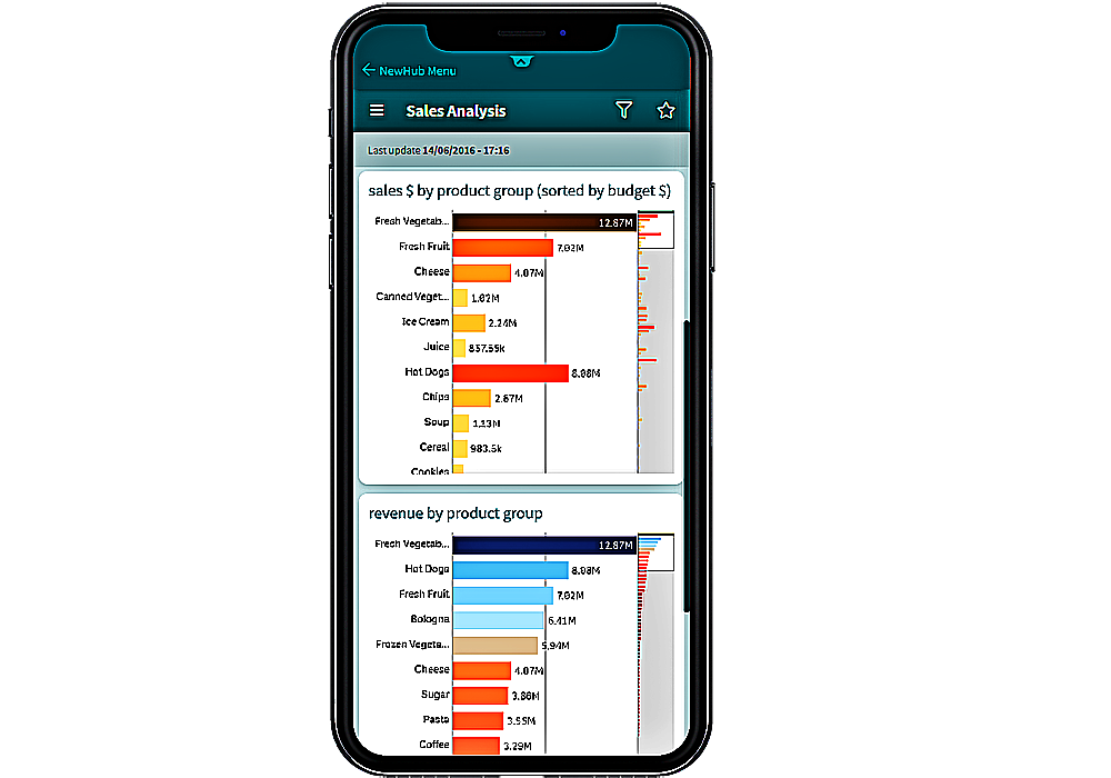 Qlik Sense iphone Yardım