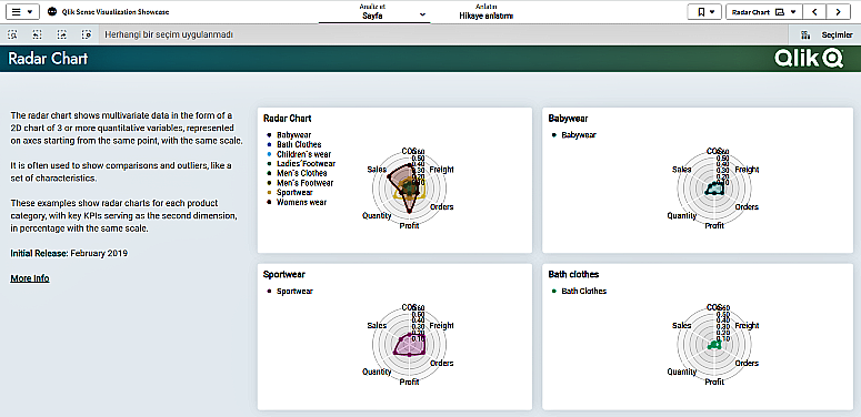 Qlik Sense Radar Chart