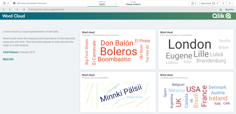 Qlik Sense Word Cloud Chart